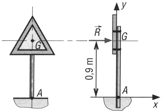 Panneau de signalisation soumis à du vent
