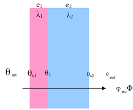 flux thermique mur isolé
